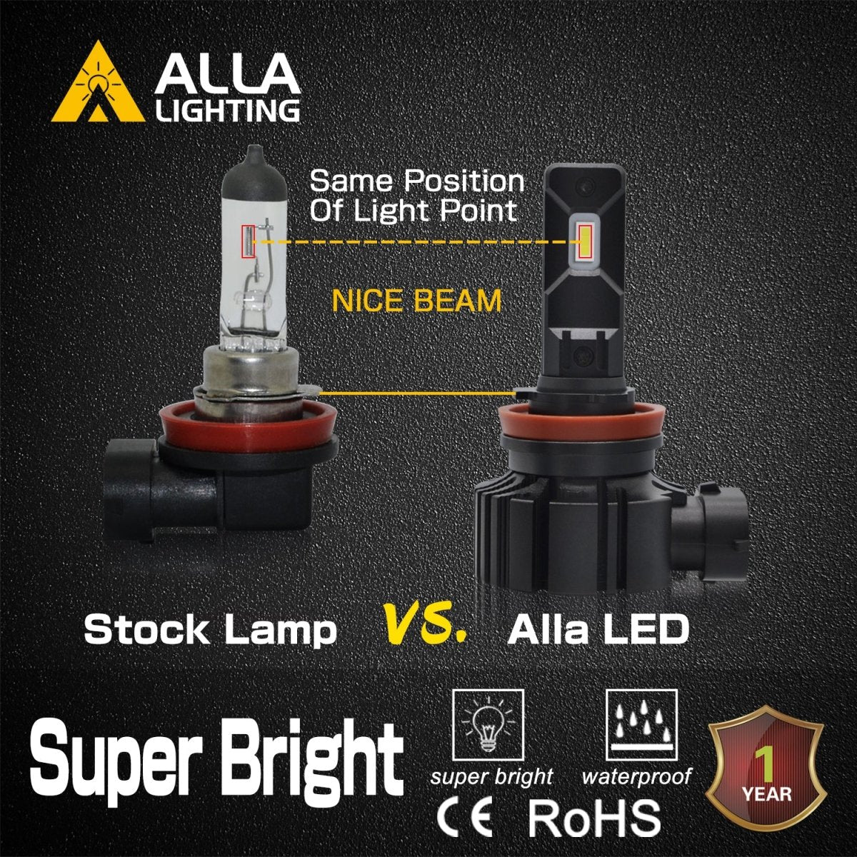 6000 Lumens H8 H9 H11 LED Bulbs High/Low Beam Conversion Kits, Fog Lights -Alla Lighting