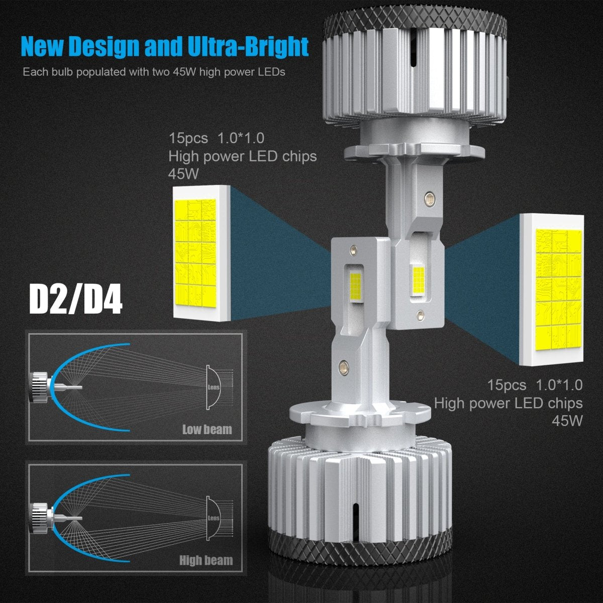 D2S D2R LED Headlights Bulbs, CAN-BUS Plug-N-Play Switch HID Headlamps -Alla Lighting