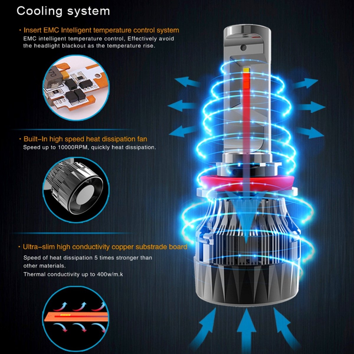 S-HCR H8 H9 H11 LED Bulbs Forward Lighting/ Fog Light/ DRL -Alla Lighting