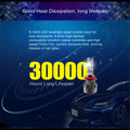 S-HCR H8 H9 H11 LED Bulbs Forward Lightings/Fog Light/ DRL